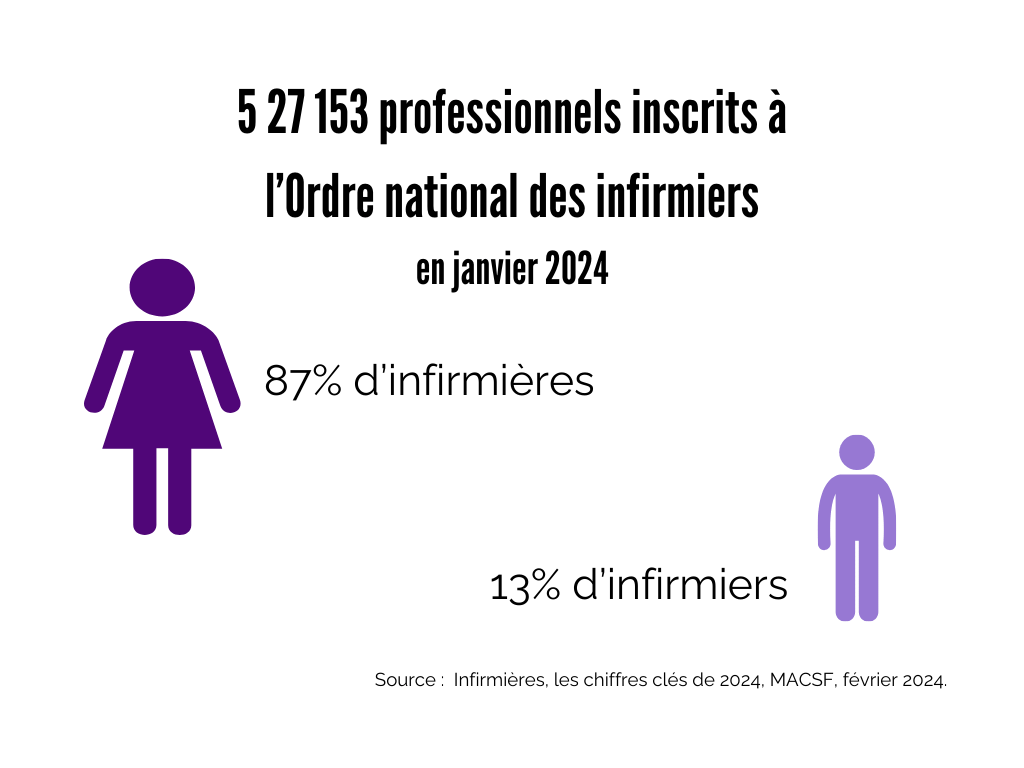 Professionnels inscrits à l'Onfi